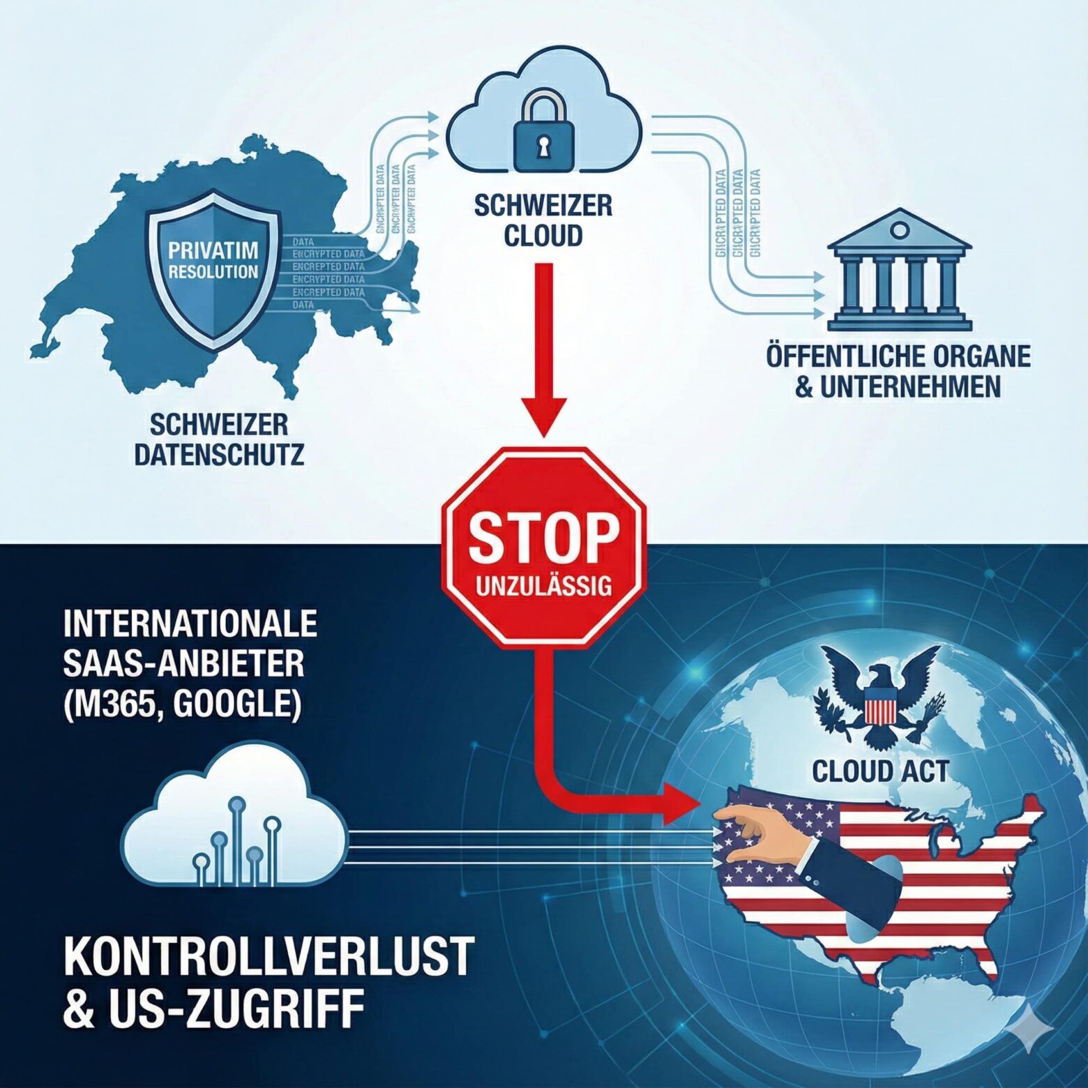 Cloud Migration Schweiz mit Office2SwissCloud und Infomaniak