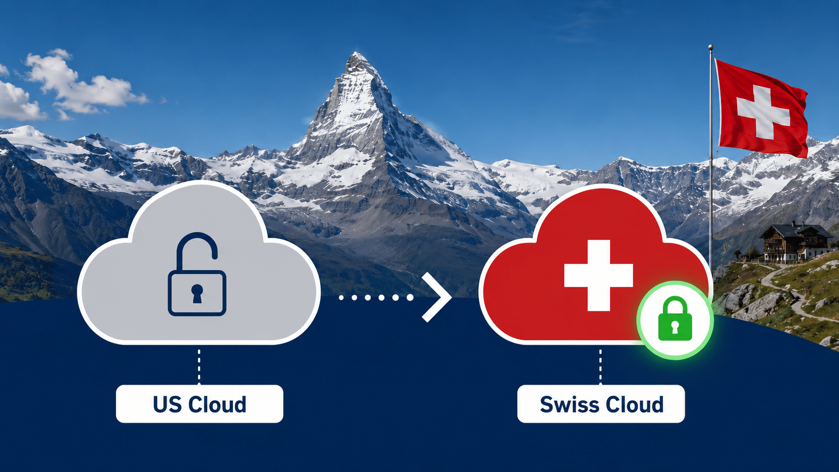 Microsoft-freie Office-Lösung Schweiz