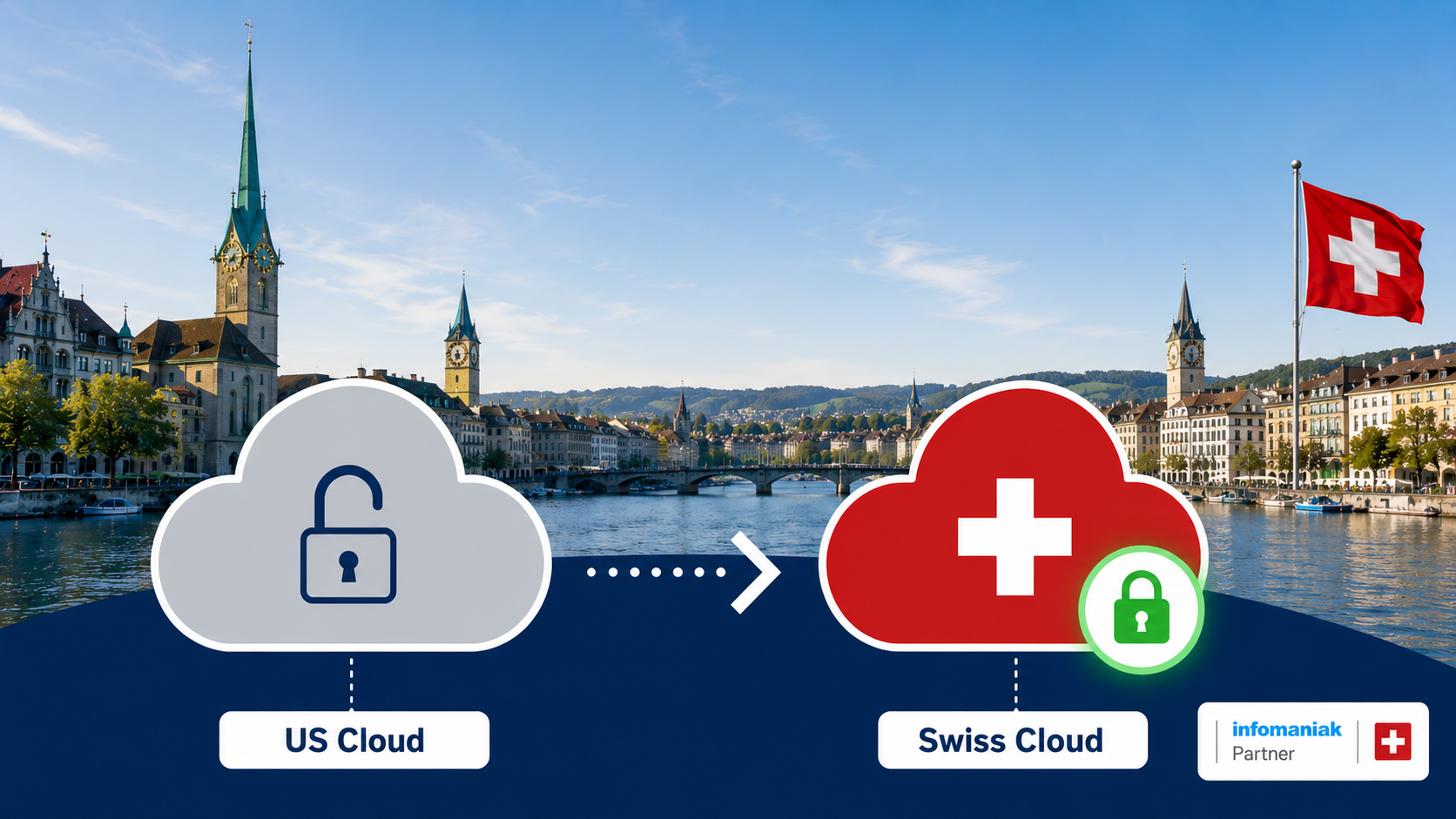 Microsoft 365 Migration Schweiz