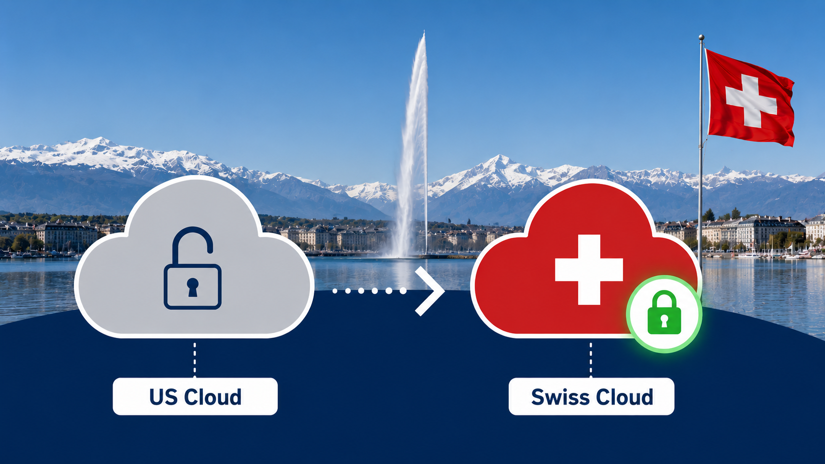 Tool-Stack für Microsoft-freie Workflows mit kSuite auf Schweizer Cloud